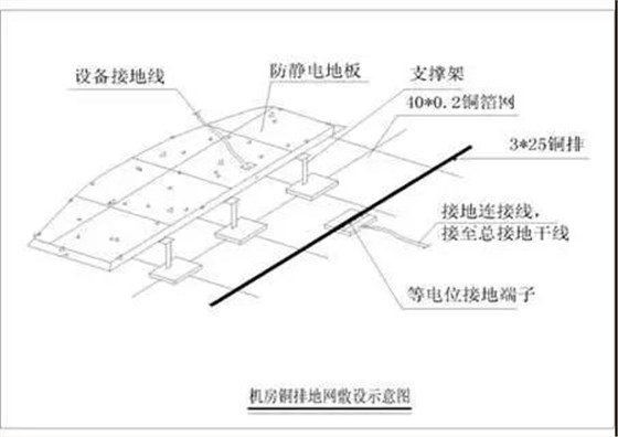 接地2 接地2