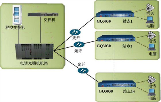 GQ3000S_bd