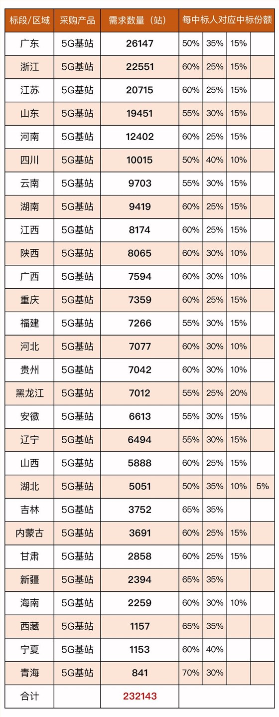 5G基站图