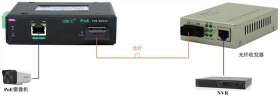 PoE半岛bd体育手机客户端
