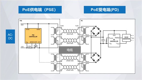 PoE供电原理