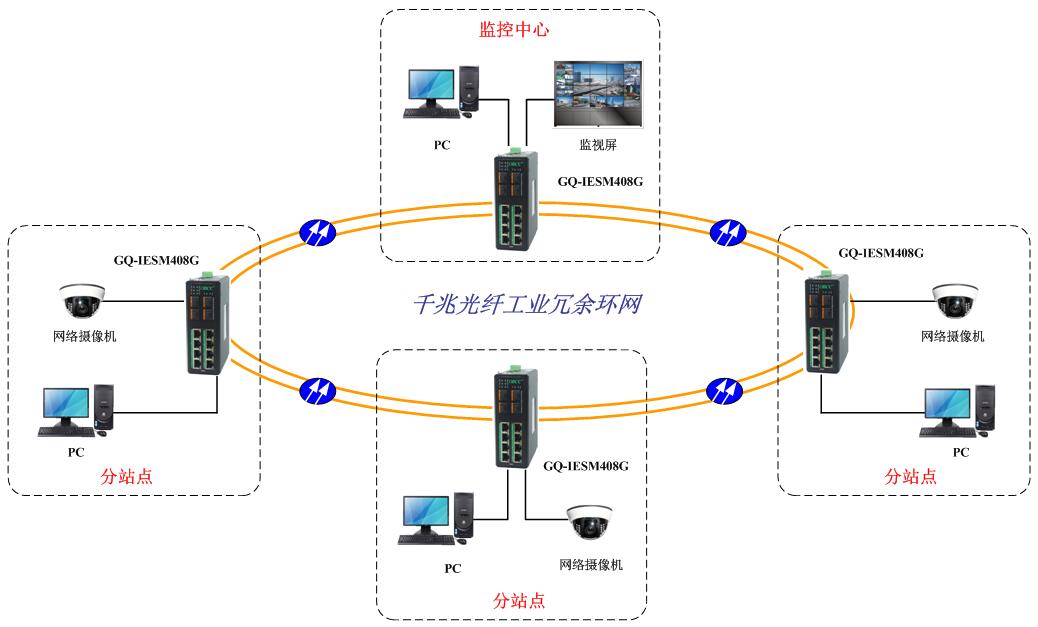 工业环网交换机
