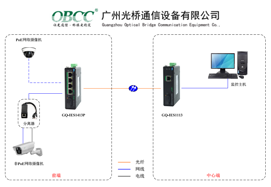 工业PoE交换机