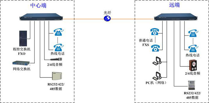 半岛下载平台链接
组网示意图