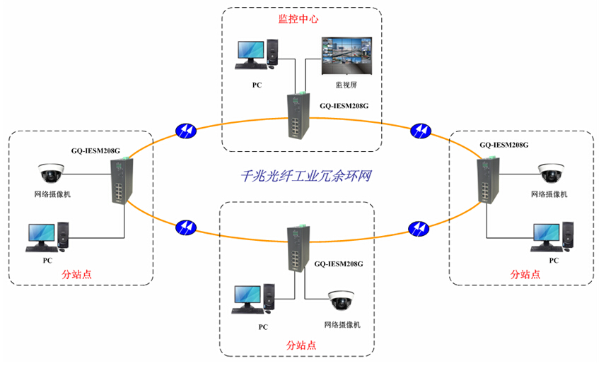 环网半岛bd体育手机客户端
