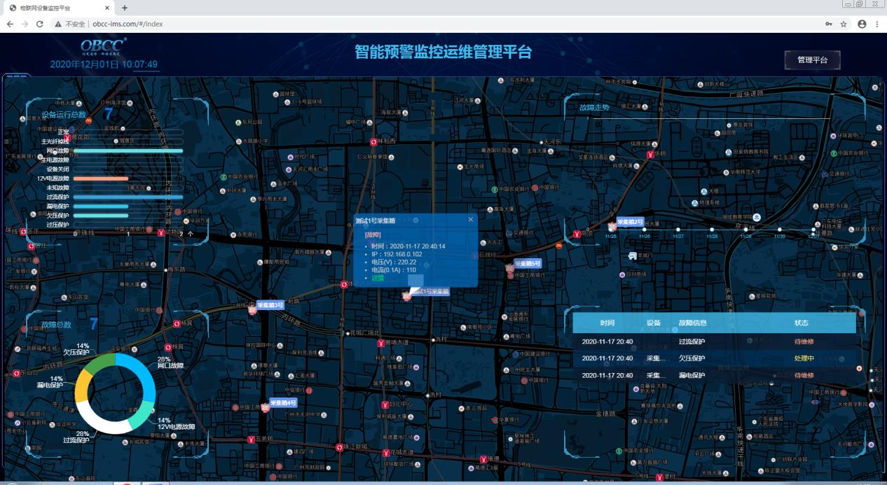 运维平台