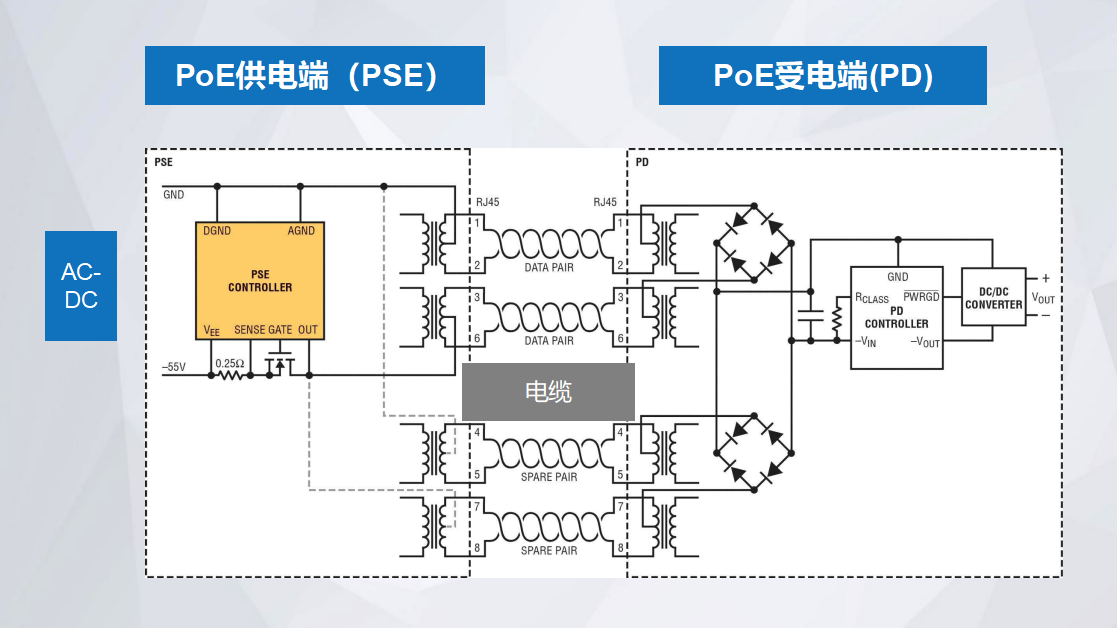 PoE供电原理