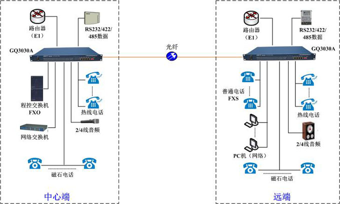 半岛下载平台链接
连接示意图