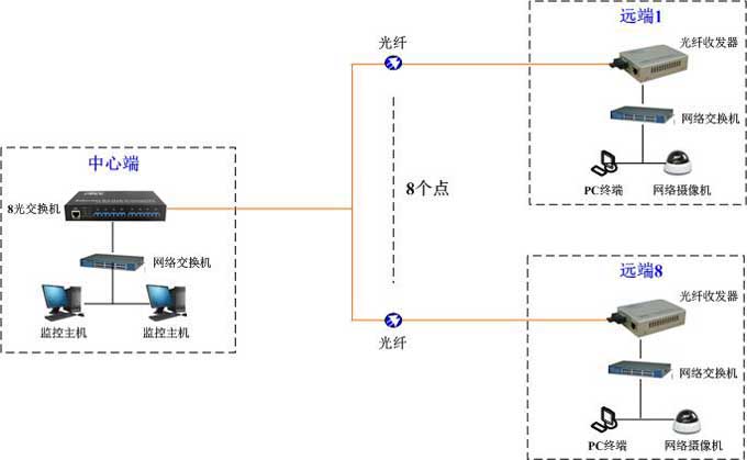 bd中国官方网站
