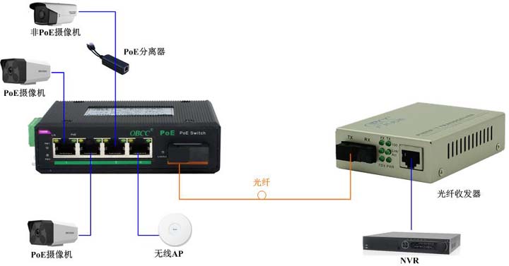 IES104GP应用图