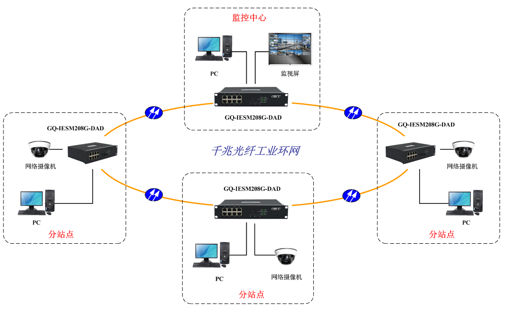 应用方案1