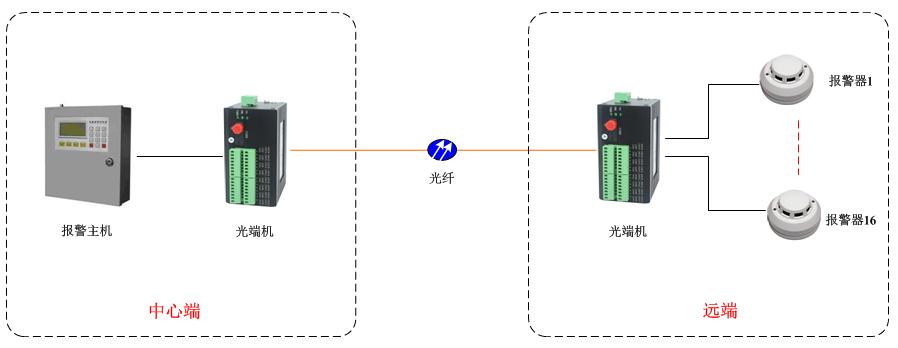 开关量光端机方案
