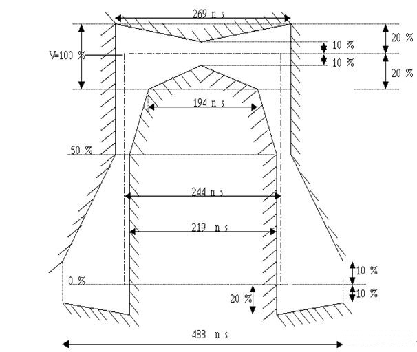 E1/2M知识热点