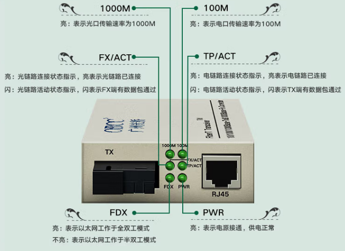 千兆bd中国官方网站
指示灯