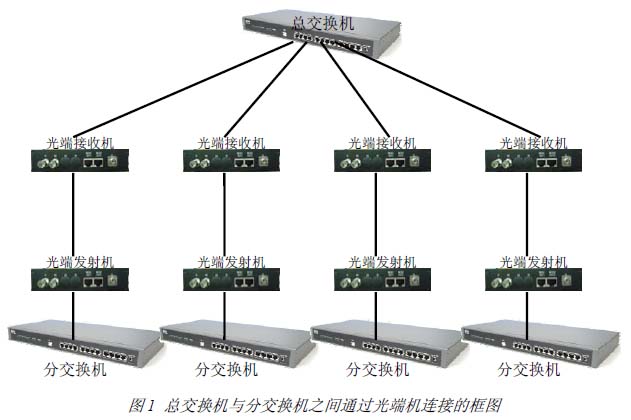 ABB组网图