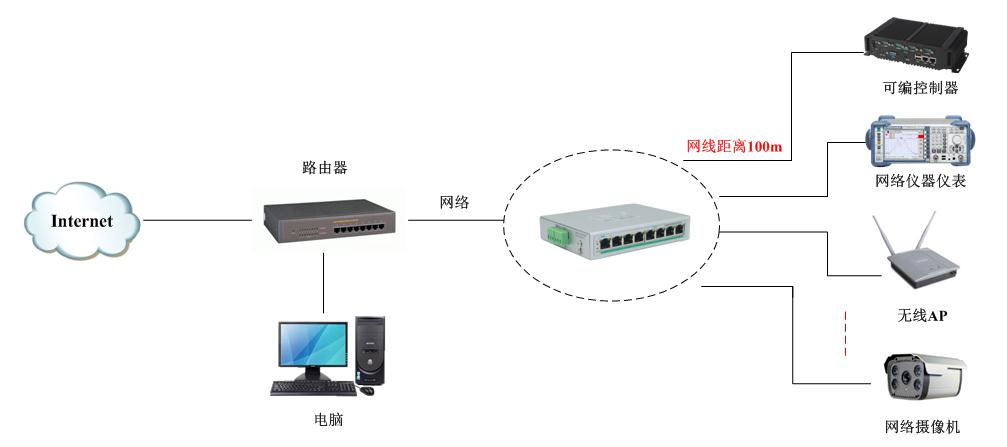应用方案