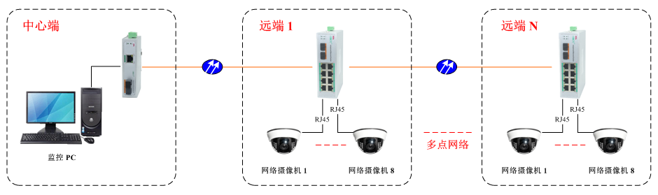 半岛bd体育手机客户端
｜应用方案